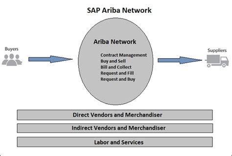 ariba network website